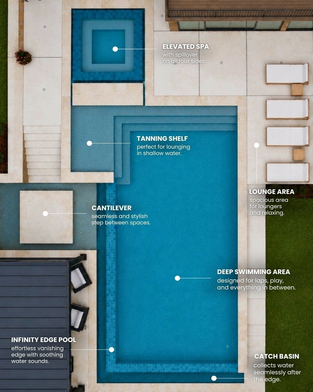 Custom swimming pool design, and layout planning in Phuket